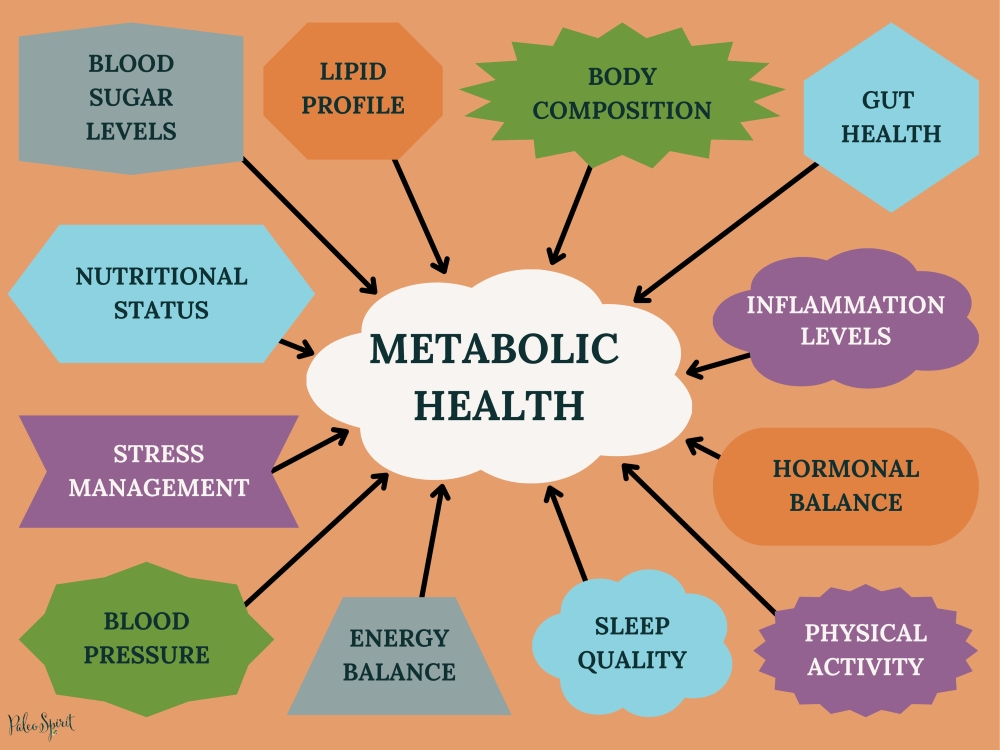 Metabolic Health 2 1