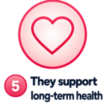 Heart Icon  They Support Long Term Health 150x150