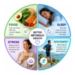 TWR Food Sleep 2 150x150