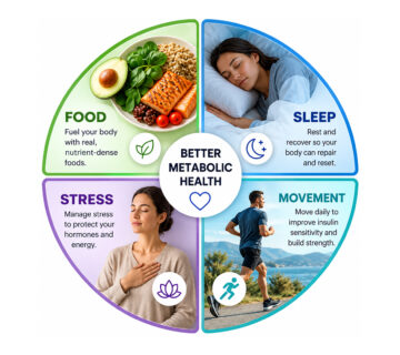 TWR Food Sleep 2 360x320