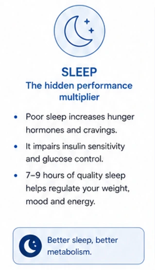 TWR Sleep 3 1