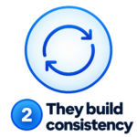 They Build Consistency 150x150